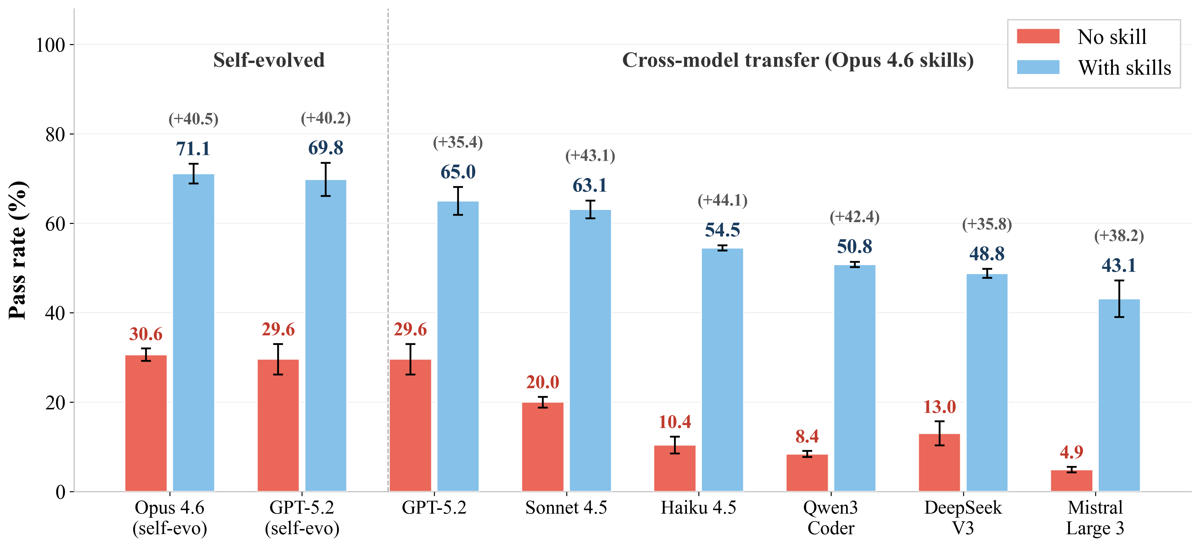 Cross-model transfer